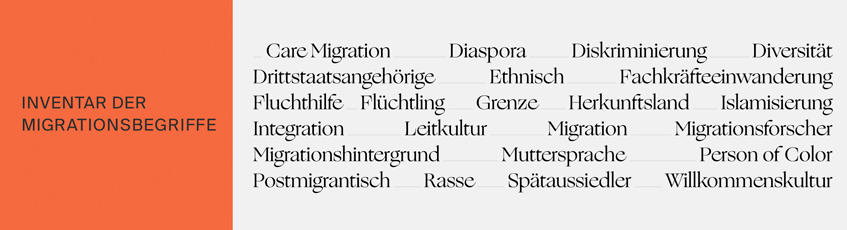 Inventar der Migrationsbegriffe, Graphik: Barbara Mönkediek, Universitätsbibliothek Inventar der Migrationsbegriffe, Graphik: Barbara Mönkediek, Universitätsbibliothek